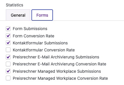 form submissions in iawp aktivieren